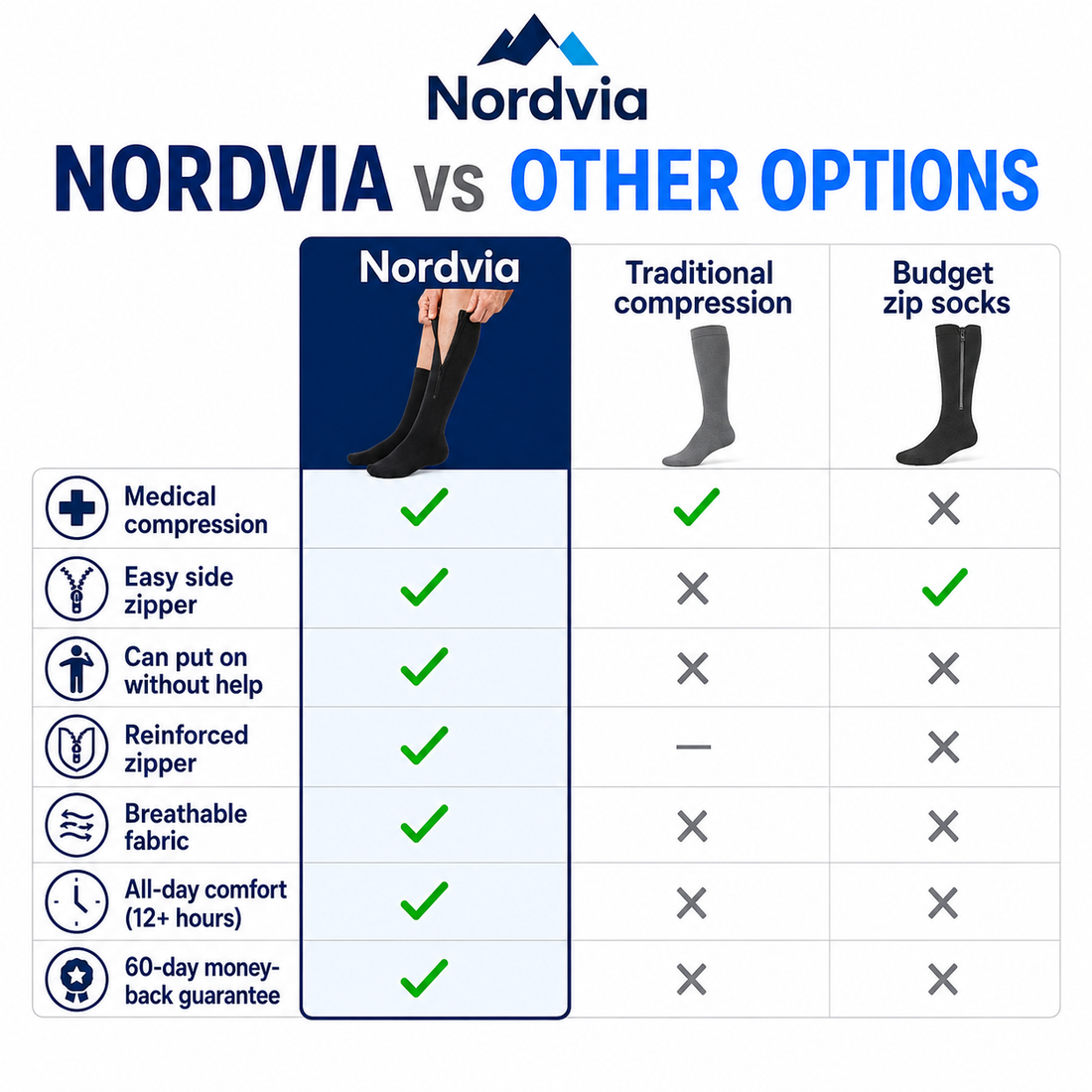 Zip-Up Compression Socks – Nordvia™