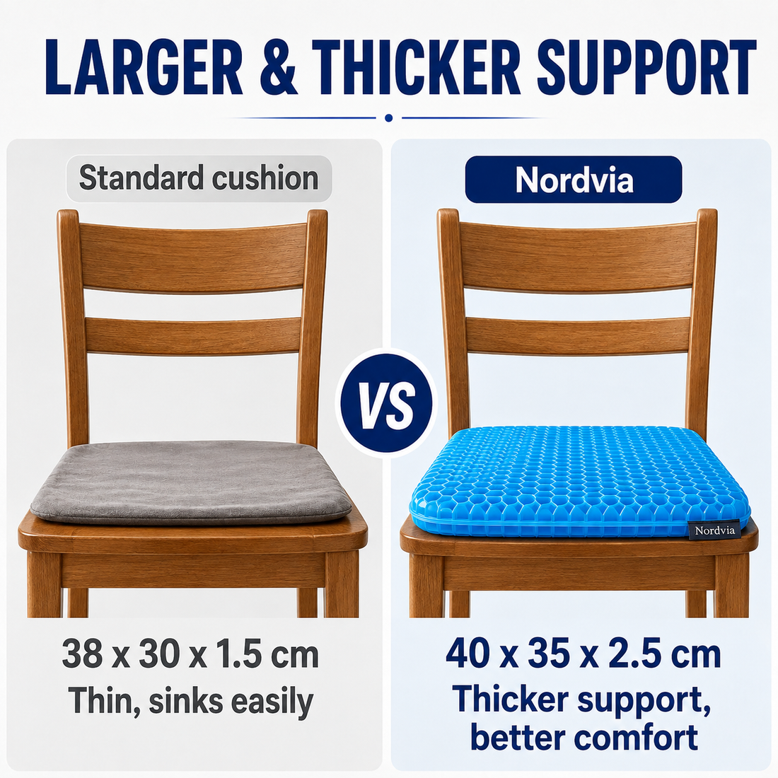 Gel Cushion – Nordvia™