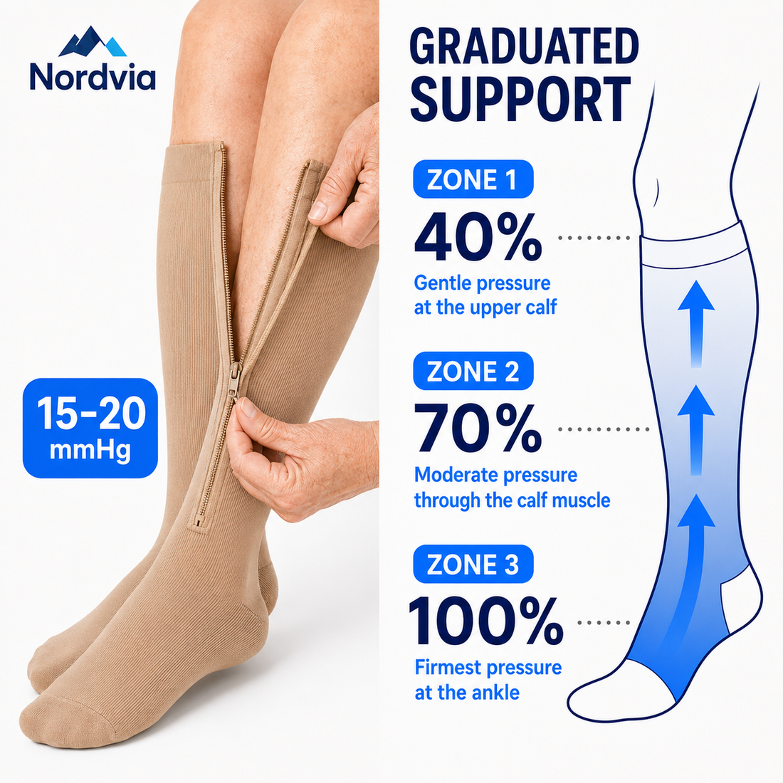 Zip-Up Compression Socks – Nordvia™