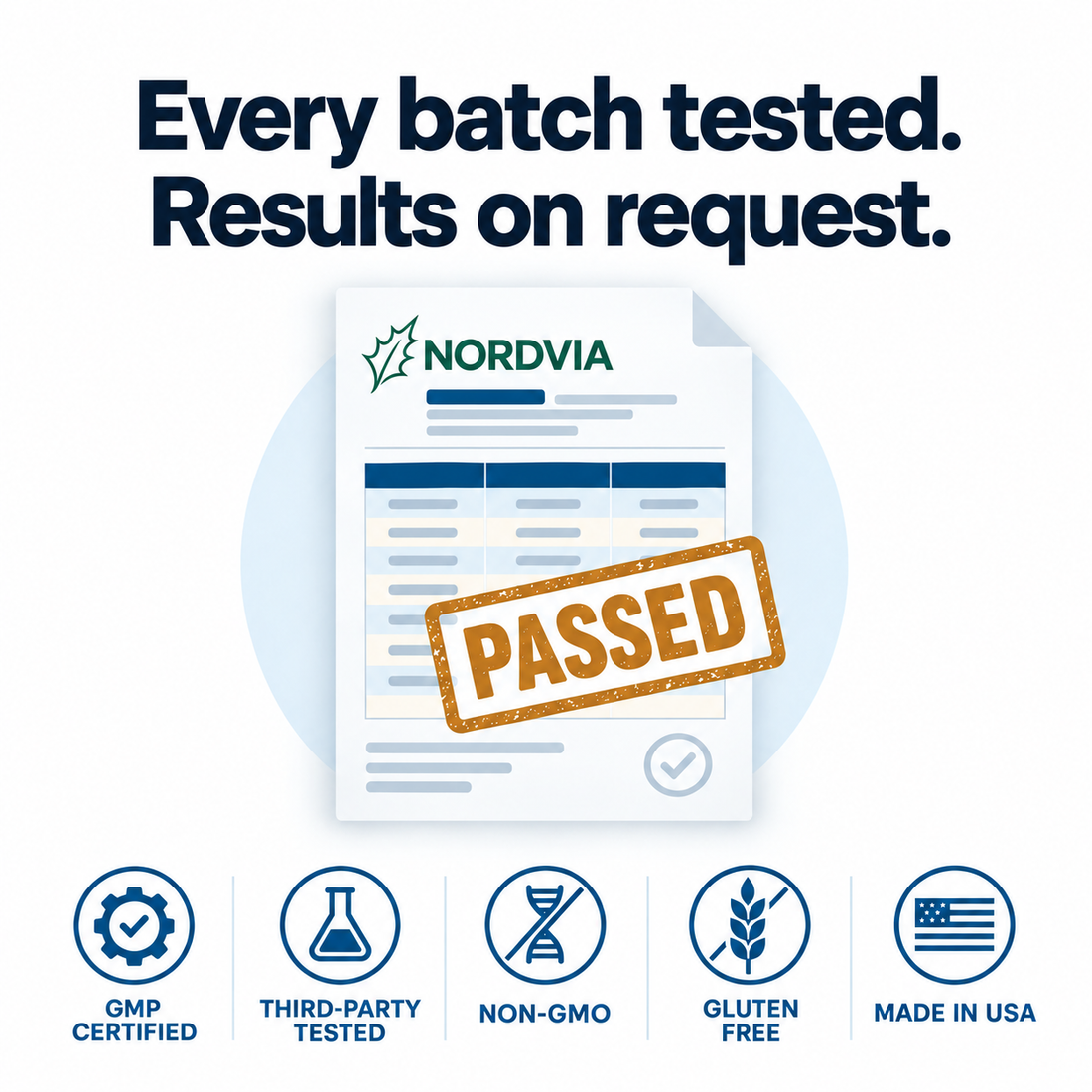 Every batch tested. Results on request. GMP certified, non-GMO, gluten free