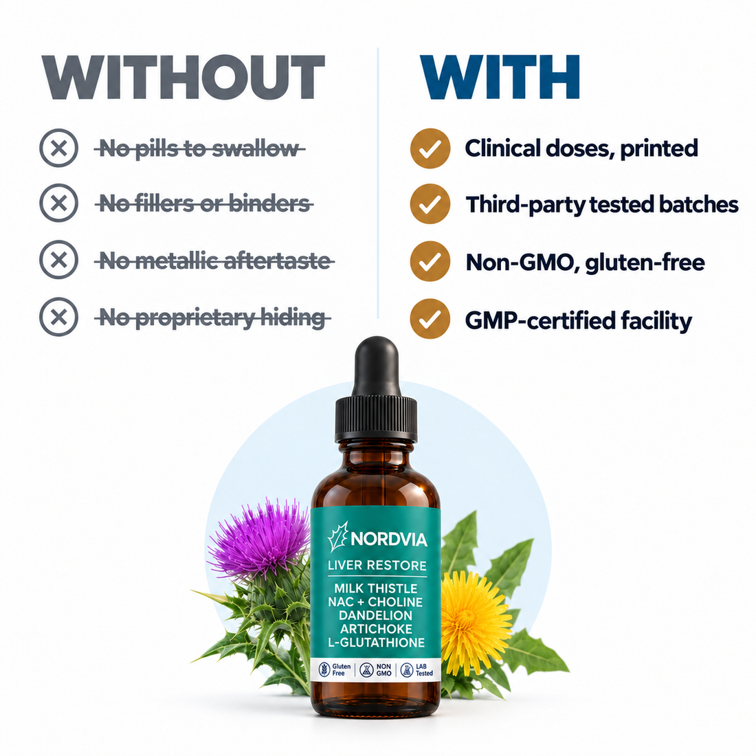 Without pills, fillers or metallic aftertaste. With clinical doses and third-party testing